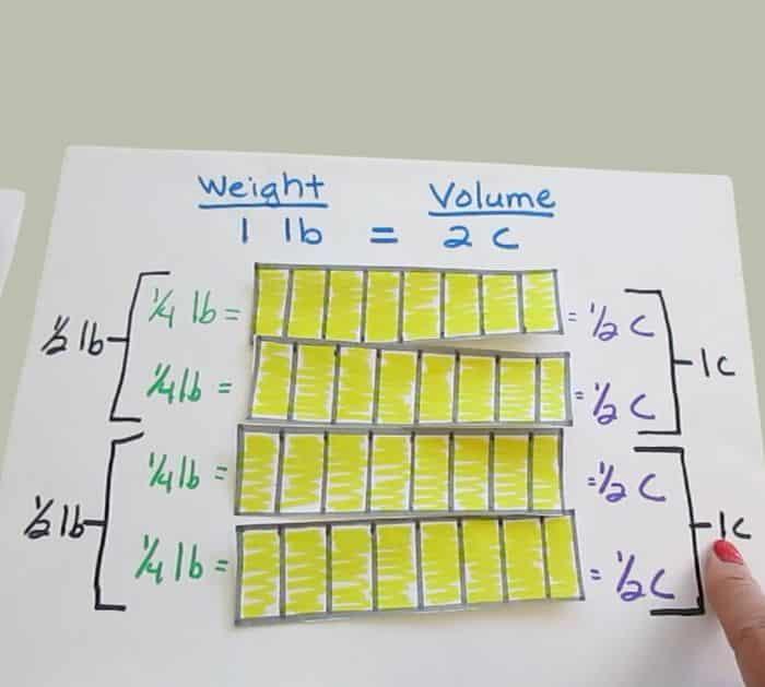 Measuring butter by cups