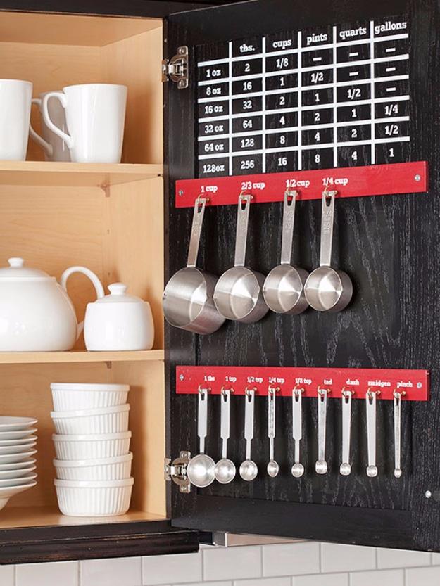 Measurement Conversion Chart, simple enough for anyone to do and the fix that ends the daily hassle for good