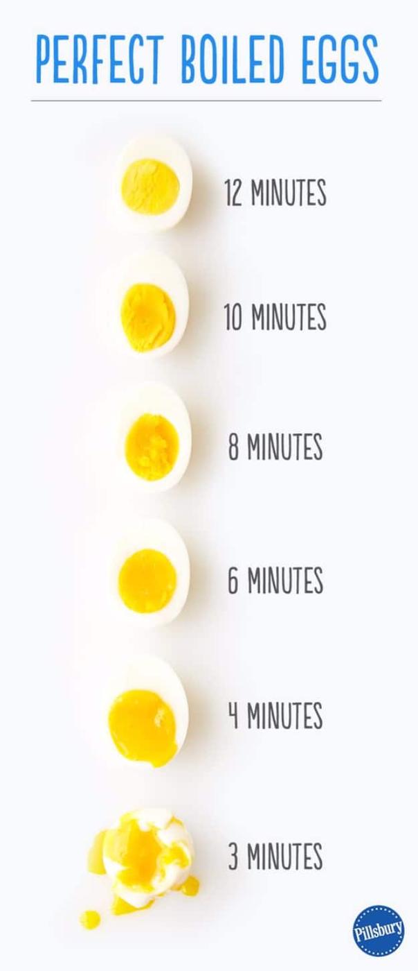 DIY Dieting Hacks - Make Eggs An Essential Part Of Your Diet Routine - Lose Weight Fast With These Easy and Quick Way To Shed Pounds and Detox Your Body - Best Diet Recipes, Tips a