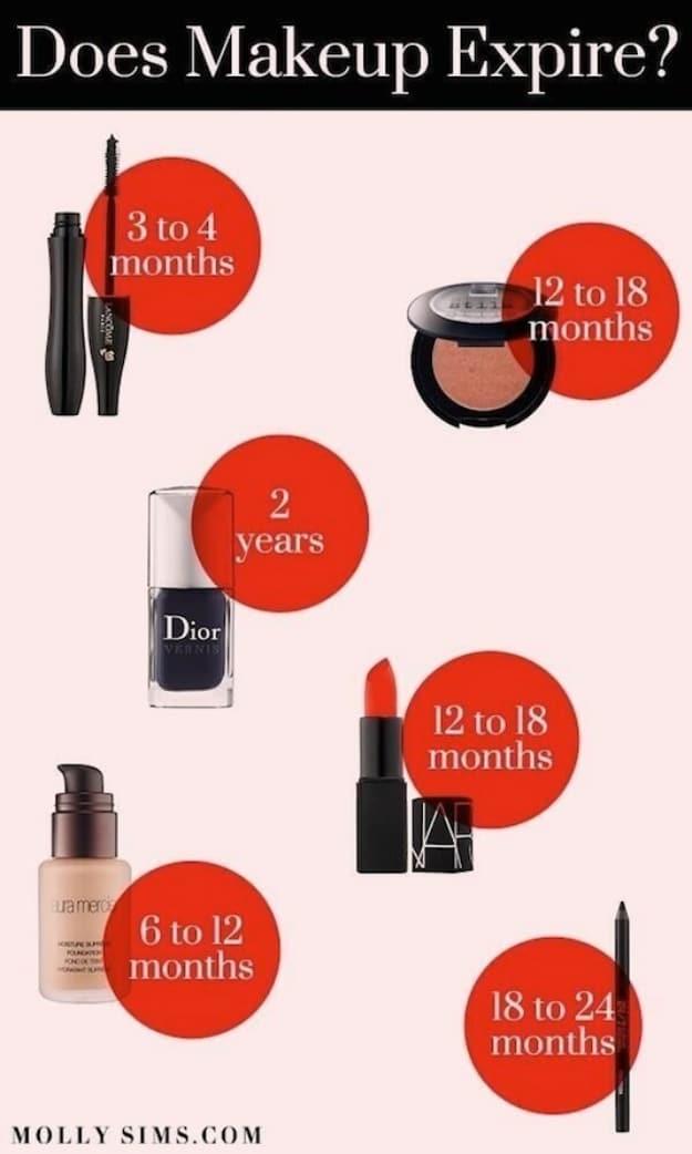 When To Toss Out Makeup, straightforward enough to teach a roommate in one go and an outcome sturdier than the original setup