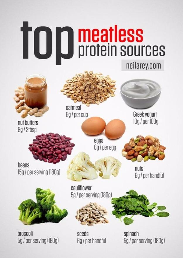 DIY Dieting Hacks - Go Meatless - Lose Weight Fast With These Easy and Quick Way To Shed Pounds and Detox Your Body - Best Diet Recipes, Tips and Tricks for a Slimmer You