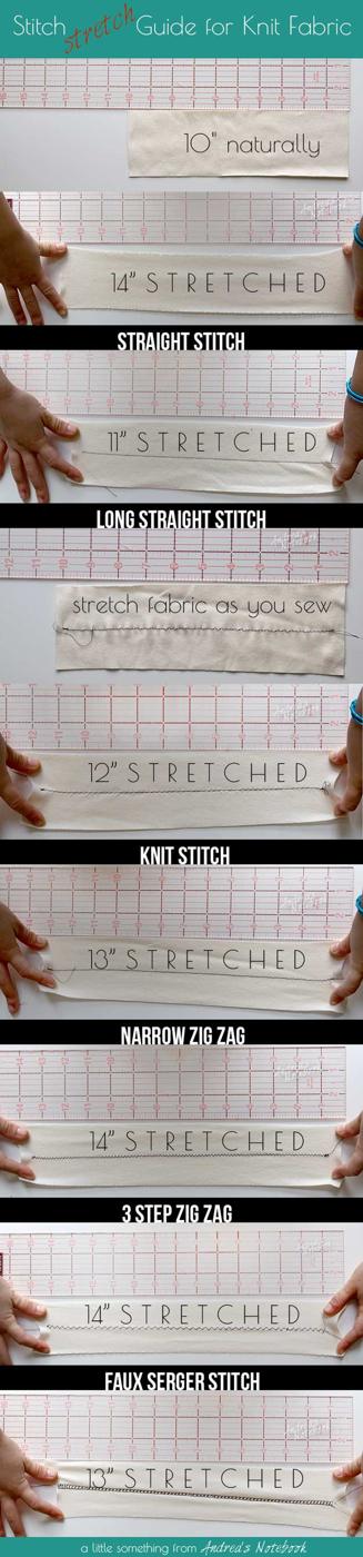 Use a sewing machine to sew knit fabric, a tall chart of hands stretching knit samples against a ruler to compare four