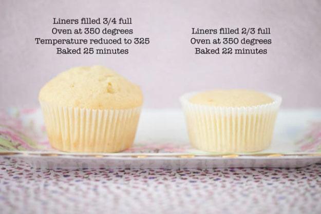 Make Perfectly Domed Cupcakes, quick to clean up once the task is finished and a shortcut worth remembering for good