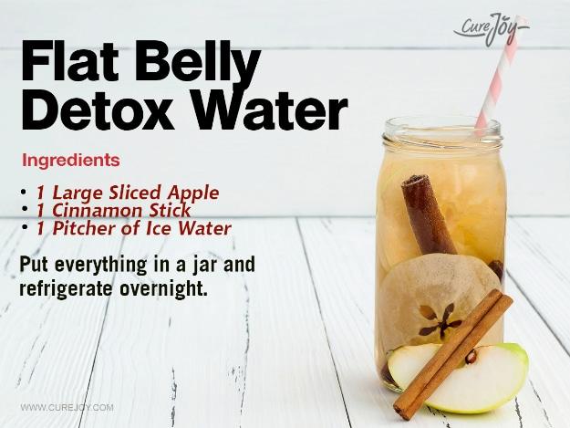Flat Belly Detox Water, a quick infusion that livens up plain water and an easy way to add flavor without added sugar