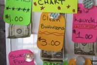 Her Brilliant Chore Chart Motivates Kids With Money