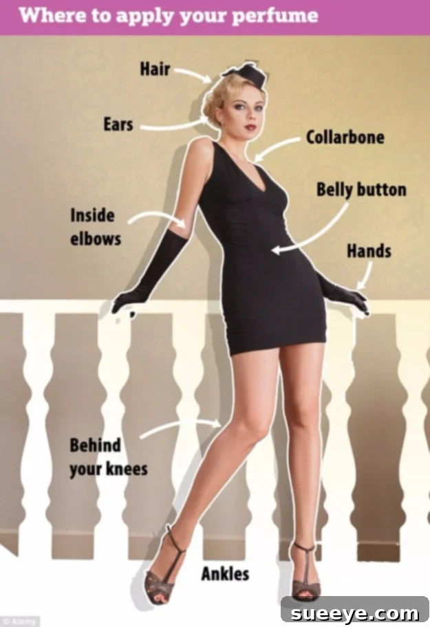 DIY Beauty Hack: Where To Apply Perfume To Make It Last for a long-lasting fragrance