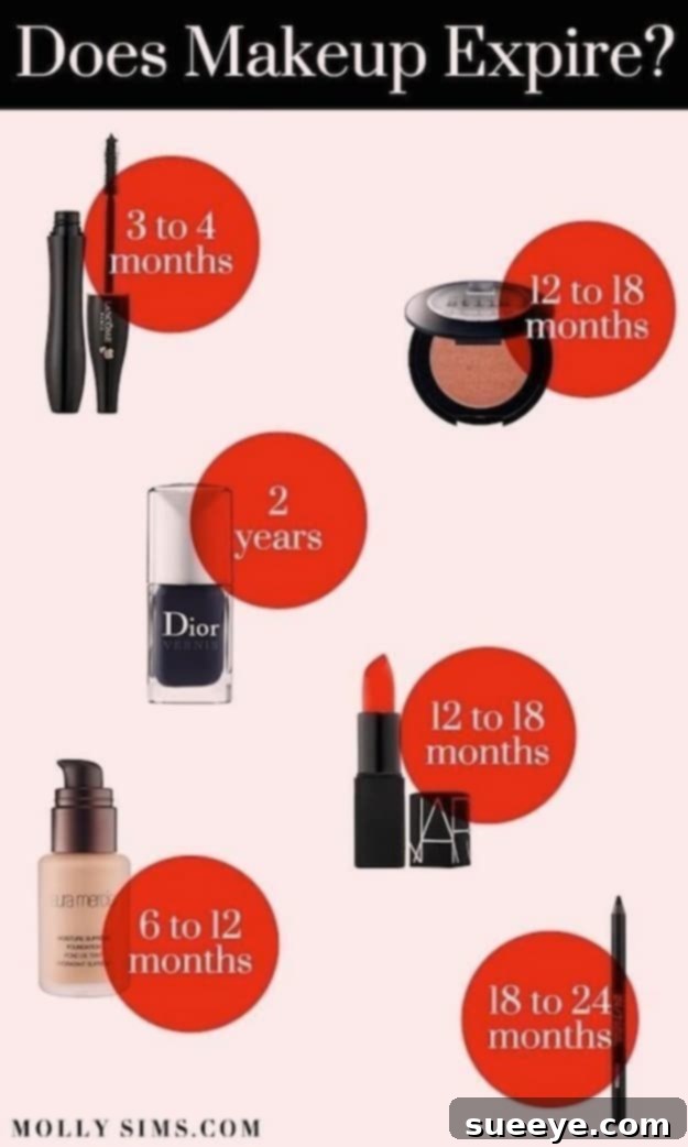 Makeup Shelf Life Guide Makeup Expiration Dates and When to Discard
